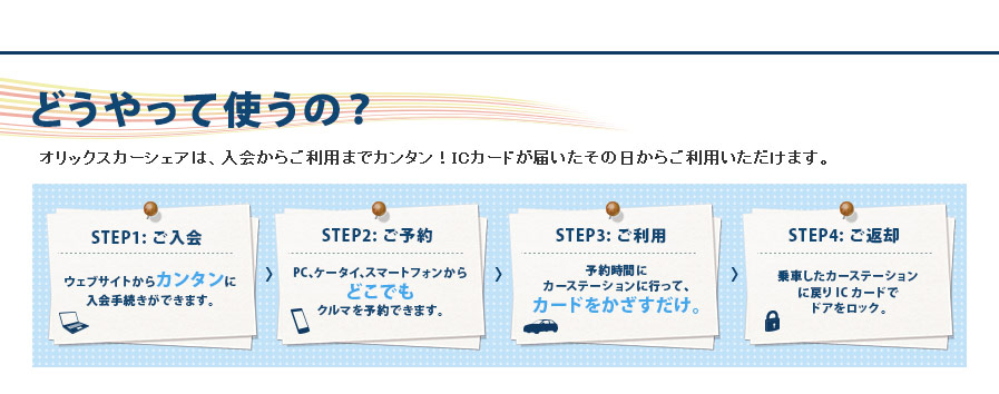 どうやって使うの？