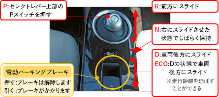 発進方法