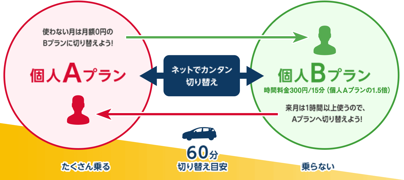 ご利用プランの切り替え